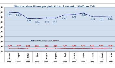 0001_2021_02_grafikas_silumos-kainu-kitimas_03_1613653666-5ff97244632a51c6bceb9f8c3e957ec7.jpg