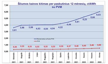 0001_2022_03_grafikas_silumos-kainu_kitimas_1645466842-ce05ee027cce0cb6b274b02cb2959a63.jpg