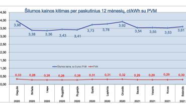 0001_grafikas_silumos-kainu-kitimas_04_1616413214-ff36e36dc8208e0ed298dcfff9389dd0.jpg