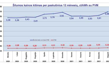 0001_grafikas_silumos-kainu-kitimas_05_1619759205-655ae2d83e381b7282b662f14c18b07a.jpg