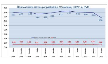 0001_grafikas_silumos-kainu-kitimas_06_1589956106-ea8a2fb101b2776306e16c043443e92b.jpg