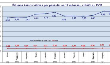 0001_grafikas_silumos-kainu-kitimas_06_1621349342-54d5f00d74b2282043dace5a1f27fd82.jpg