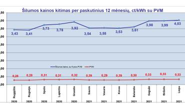 0001_grafikas_silumos-kainu-kitimas_07_page-0001_1624258336-adc6fb29587d3062e198fc00b0d5c84d.jpg