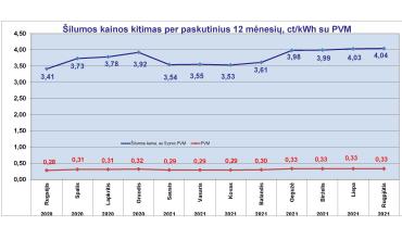 0001_grafikas_silumos-kainu-kitimas_08_1626848196-be3e4b374e84a6c6b46ee9f0920a3fd8.jpg