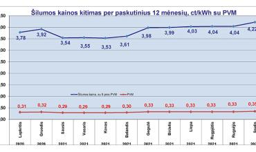 0001_grafikas_silumos-kainu-kitimas_10_1632421234-6d95ba856491add012f5b7e9d2062bbd.jpg