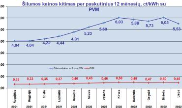 0001_silumos_kainos_06_1655469921-f420ddd71bacccd9dd2a585031ea3ed5.jpg